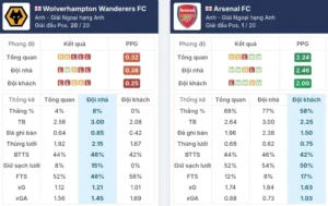 Toàn cảnh Wolves vs Arsenal trước giờ bóng lăn
